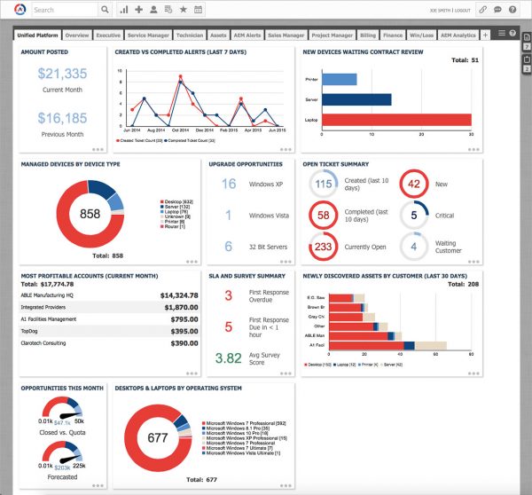 What is RMM? - Remote Monitoring & Management (RMM) Defined